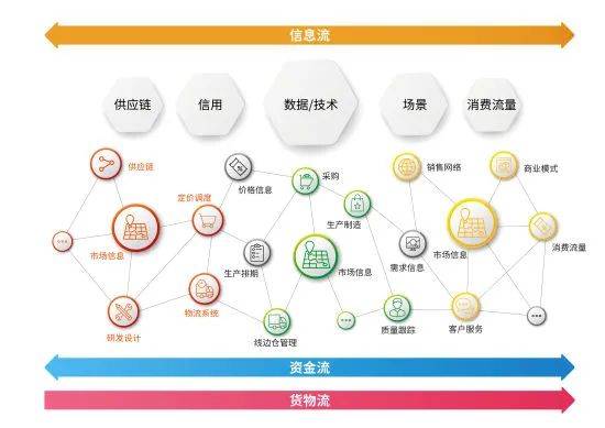 橫向有規(guī)，縱向有鏈 解碼《中國(guó)新聞周刊》報(bào)道中享樂吧互聯(lián)網(wǎng)營(yíng)銷模式的立體生態(tài)